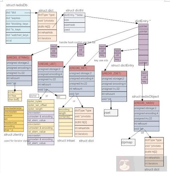两大数据库缓存系统实现对比
