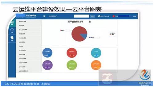 如何打造一个高逼格的云运维平台? 如何打造一个高逼格的云运维平台?