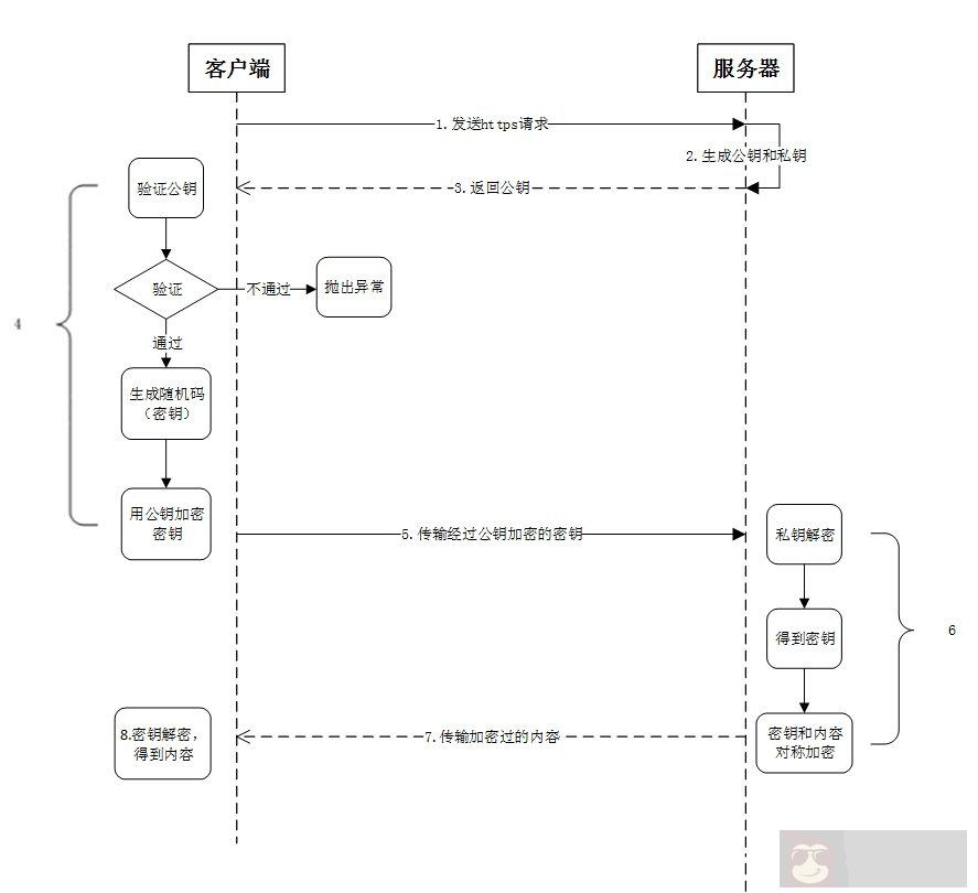 详解 HTTPS 连接过程以及中间人攻击劫持 详解 HTTPS 连接过程以及中间人攻击劫持