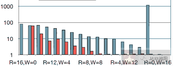 2023 年一起来认识一下 StampedLock 吧