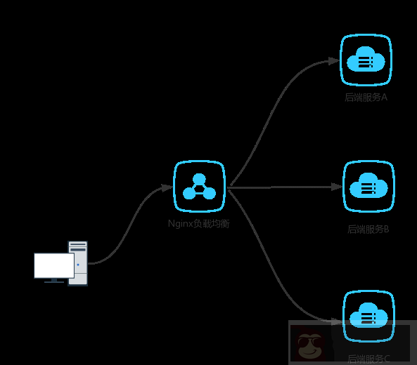原创：Centos 7 源码编译安装 Nginx 1.13