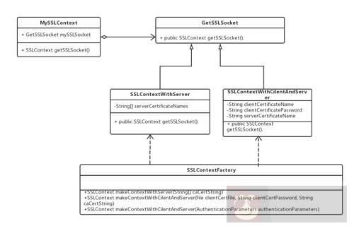 分析 HTTPS 原理以及在 Android 中的使用 分析 HTTPS 原理以及在 Android 中的使用