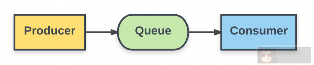Java 消息服务 在 Spring Boot 中的使用