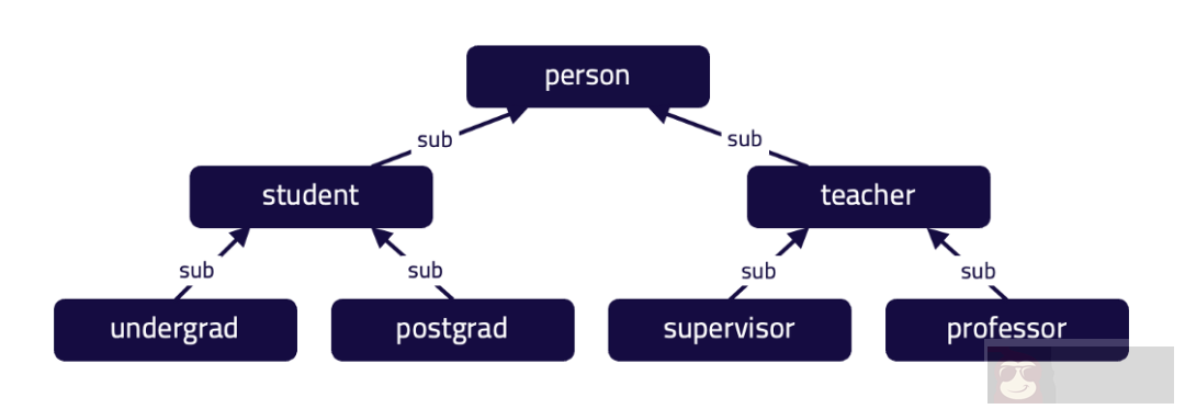 如何用好图数据库