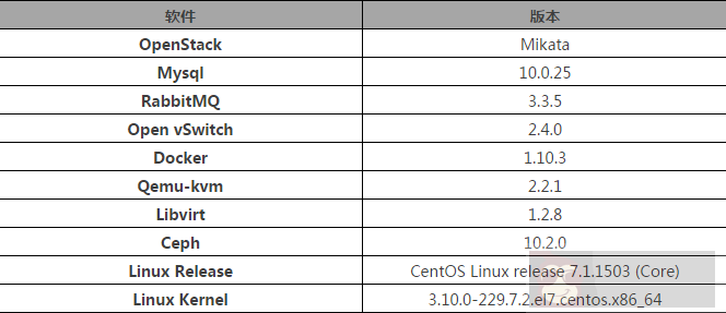 Docker 附加参数导致的网络服务异常实录 Docker 附加参数导致的网络服务异常实录