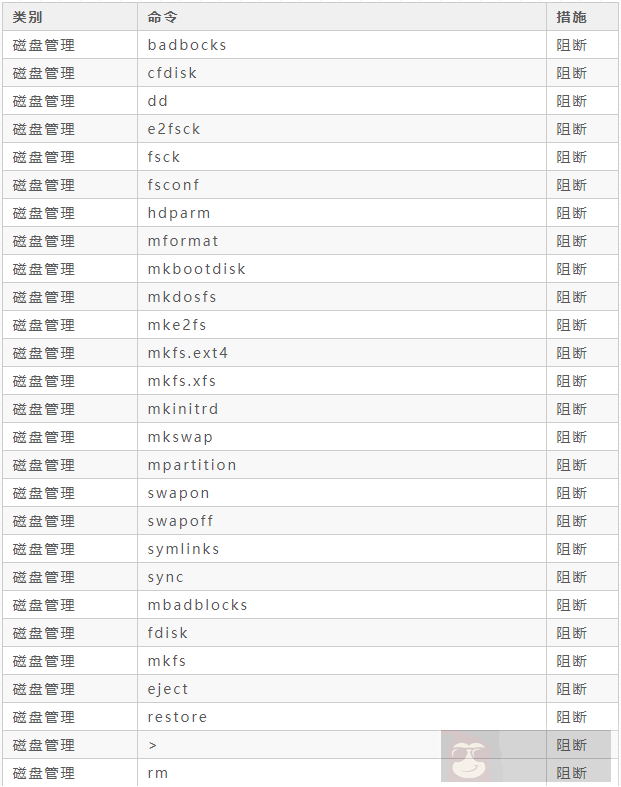 盘点那些高危却又不得不用的 Linux 命令
