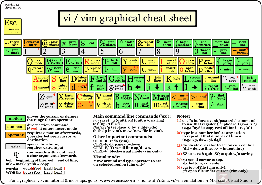 全栈必备 Linux 基础 全栈必备 Linux 基础