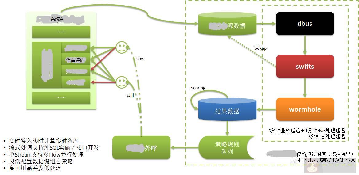 基于日志的同步数据一致性和实时抽取