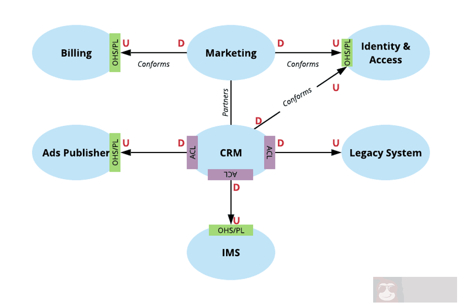 具体详实给你讲什么是系统解耦