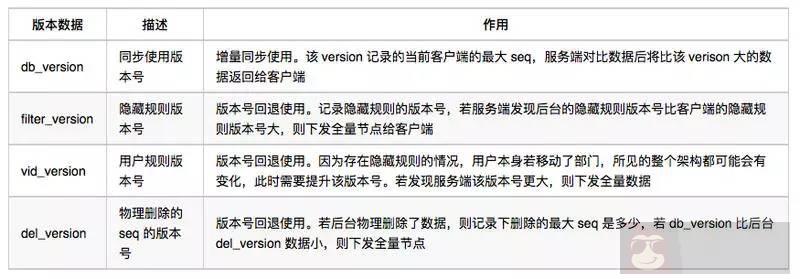 怎样做好微信组织架构同步优化？
