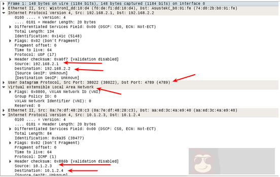 Docker+OpenvSwitch 走进 VxLAN 的世界 Docker+OpenvSwitch 走进 VxLAN 的世界