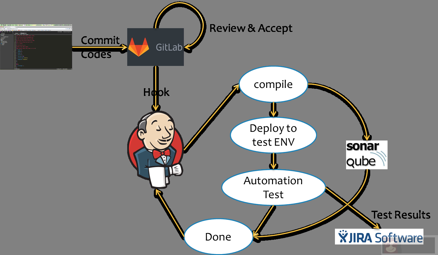 DevOps 切入点的确定及操作技巧 DevOps 切入点的确定及操作技巧