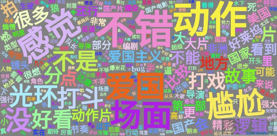 用 Python 爬影评分析《战狼》 用 Python 爬影评分析《战狼》