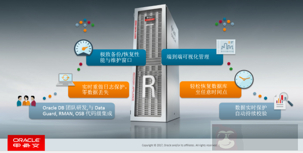 干货！Oracle 解密“零丢失”的数据保护