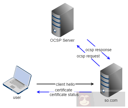 HTTPS 性能优化技巧