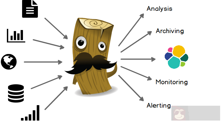 详解 Elasticsearch 的基友 Logstash 详解 Elasticsearch 的基友 Logstash