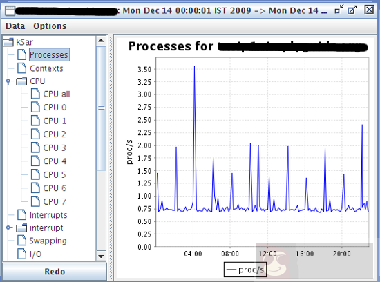 用 sar 工具检测系统性能瓶颈