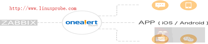 Zabbix-3.0.x 使用 OneAlert 发送告警 Zabbix-3.0.x 使用 OneAlert 发送告警