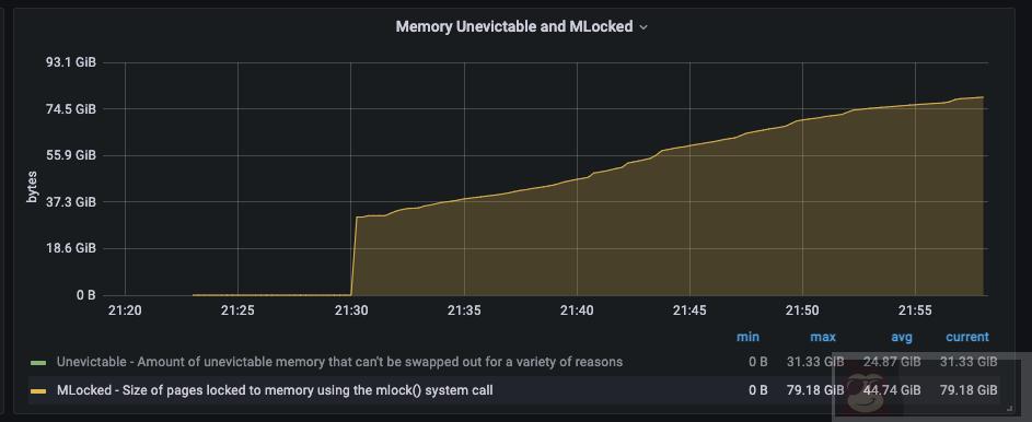 Elasticsearch6.2 服务器升配后的 bug 问题及解决方法 Elasticsearch6.2 服务器升配后的 bug 问题及解决方法