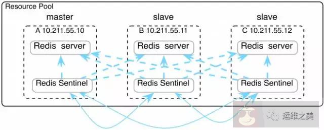 微服务说的局限性