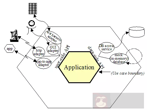 做微服务设计的时候一定需要 DDD 的原因