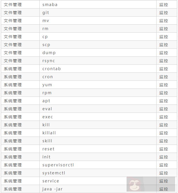 盘点那些高危却又不得不用的 Linux 命令