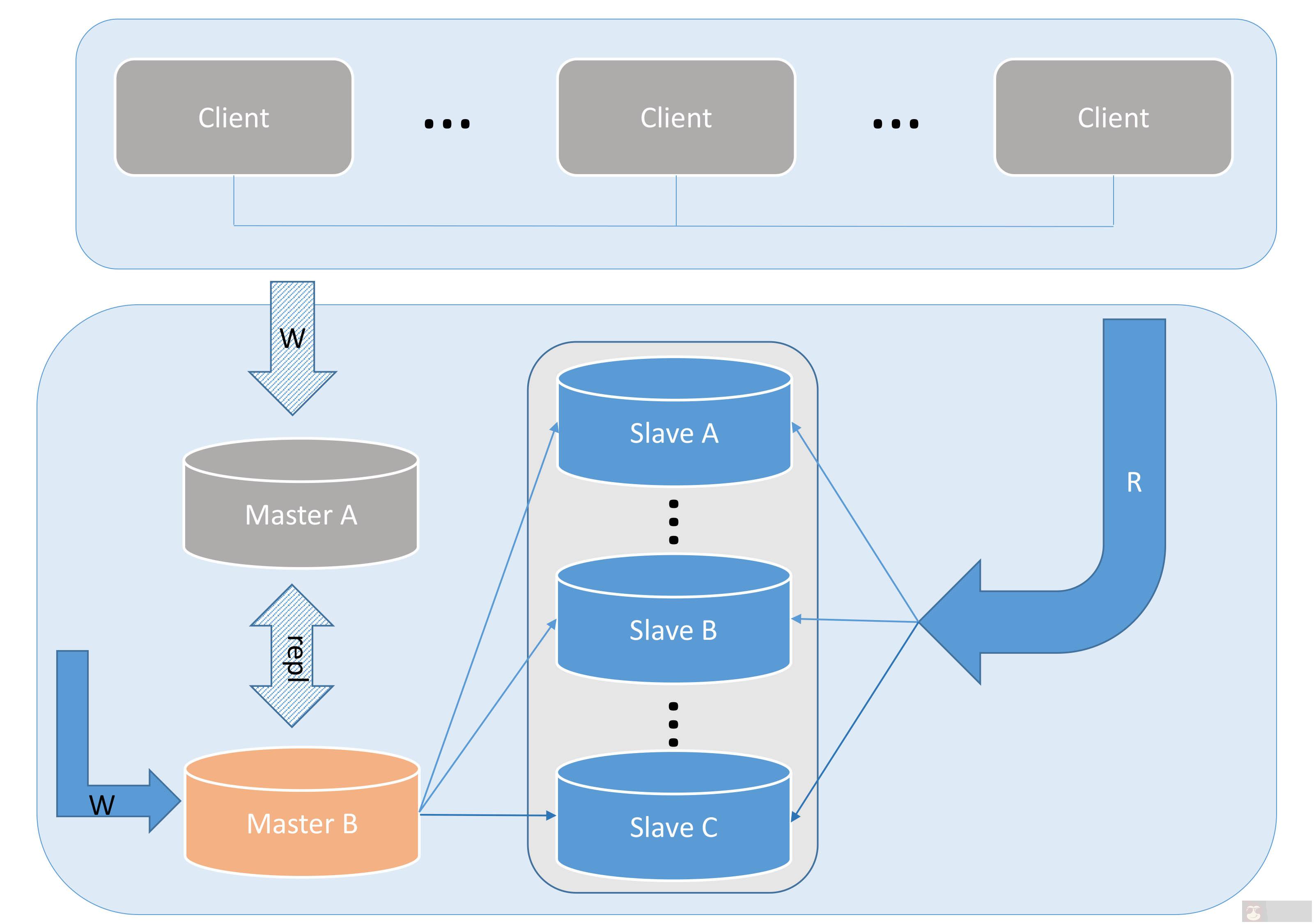 浅析开源数据库 MySQL 架构 浅析开源数据库 MySQL 架构