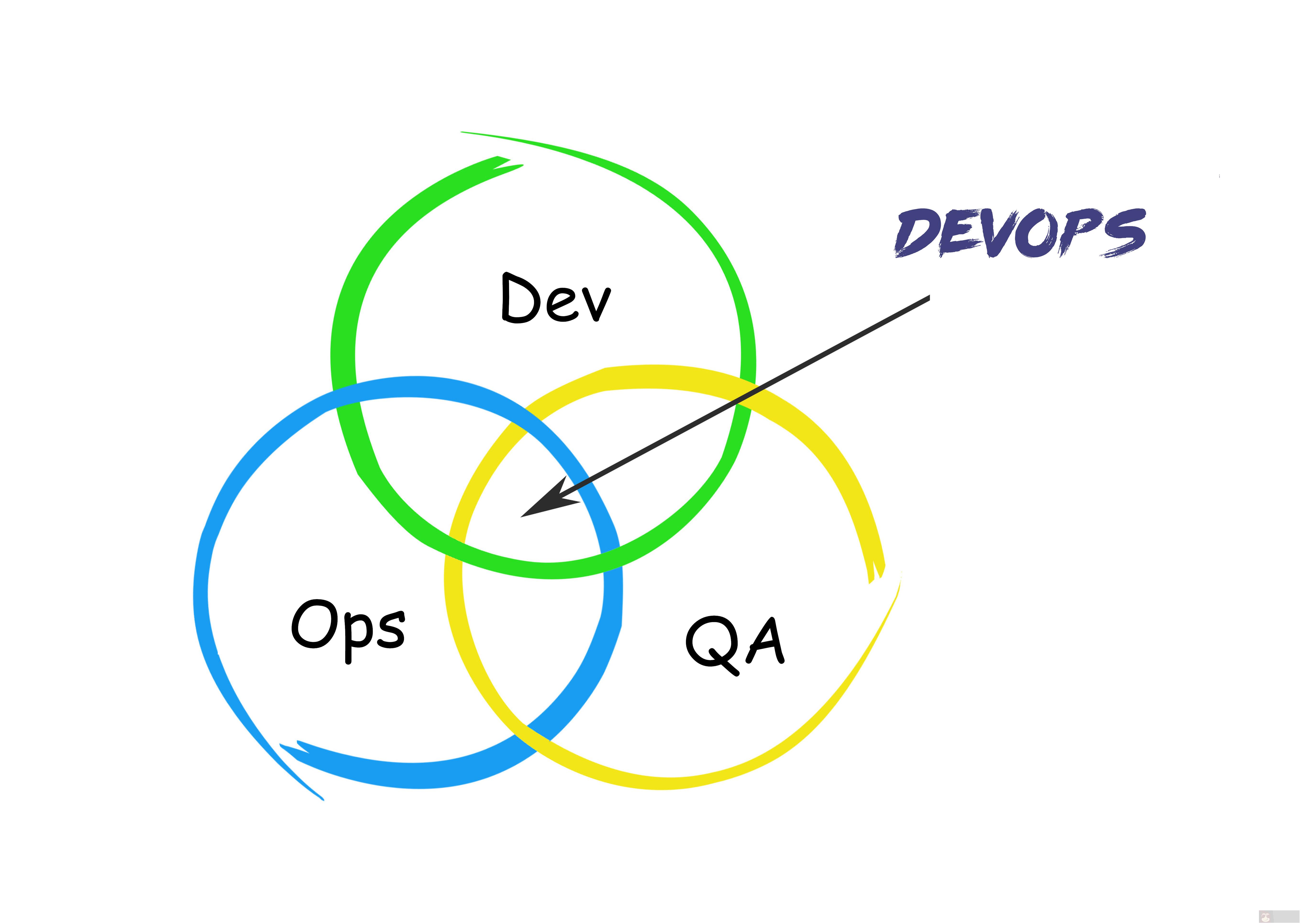 DevOps 初学者宝典 DevOps 初学者宝典
