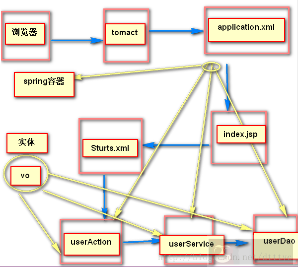 一条线 理解 SSH 登录前因后果 一条线 理解 SSH 登录前因后果