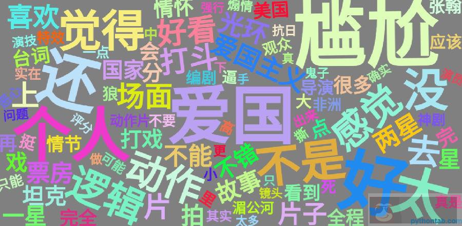 用 Python 爬影评分析《战狼》 用 Python 爬影评分析《战狼》