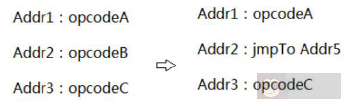 基于虚拟机的软件保护技术