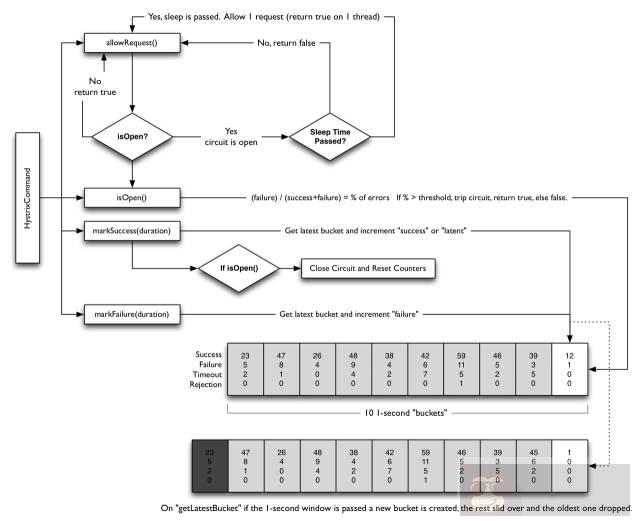 Netflix 在上万台机器中管理微服务的一些技巧