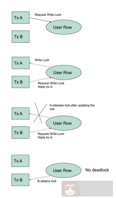 新年新技术：优化扩展分布式数据库的隔离级别