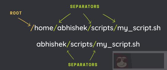 最最基础的干货:Linux 中的绝对路径和相对路径 最最基础的干货:Linux 中的绝对路径和相对路径