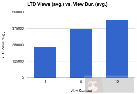 破解 YouTube 视频推荐算法实践