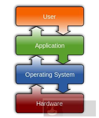物联网开源操作系统简介 物联网开源操作系统简介