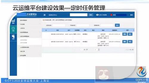 如何打造一个高逼格的云运维平台? 如何打造一个高逼格的云运维平台?