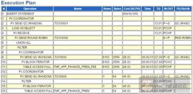 耗时数小时，‘Not in’SQL 优化