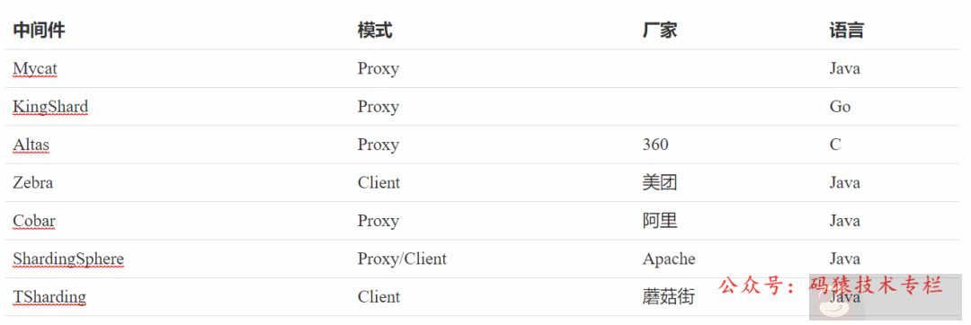 如何优化业务单表读写缓慢 如何优化业务单表读写缓慢
