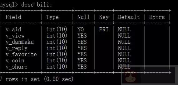 使用 Python 爬取 B 站全站视频信息 使用 Python 爬取 B 站全站视频信息