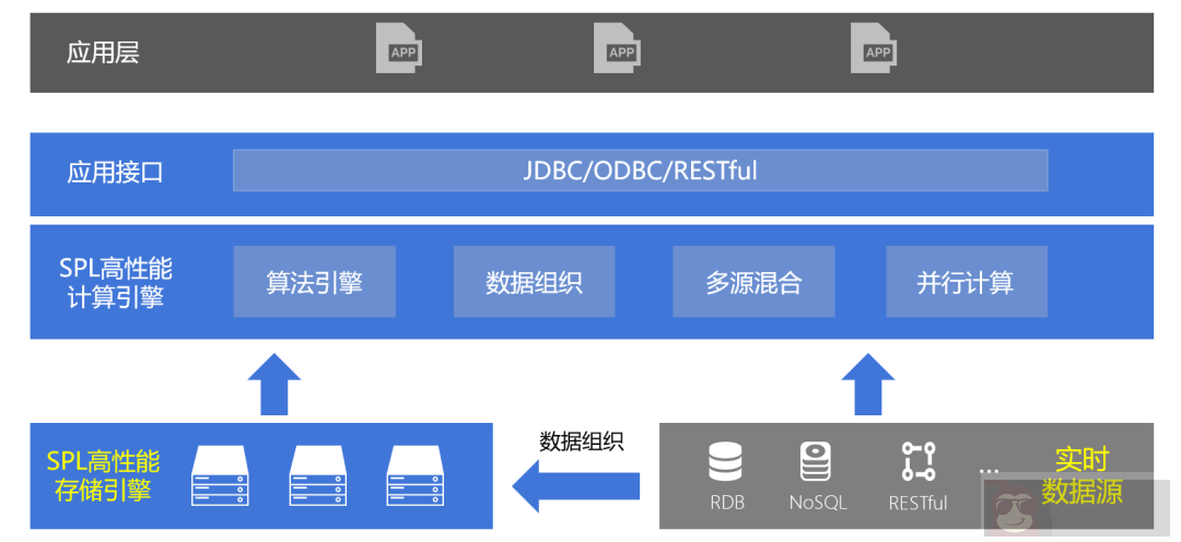 SQL 跑得太慢怎么办？