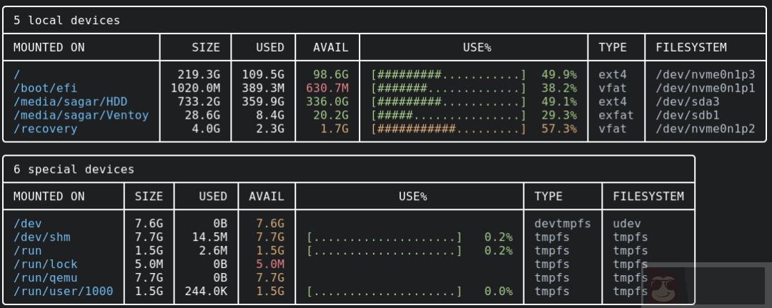 如何在 Linux 中安装和使用 duf 命令 如何在 Linux 中安装和使用 duf 命令