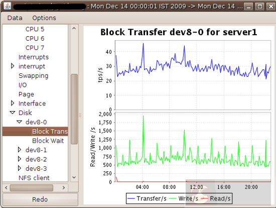 用 sar 工具检测系统性能瓶颈