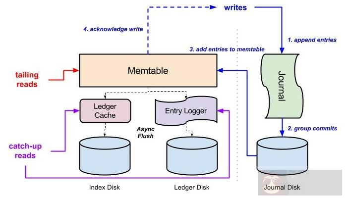 Linux 下高效的日志库的应用