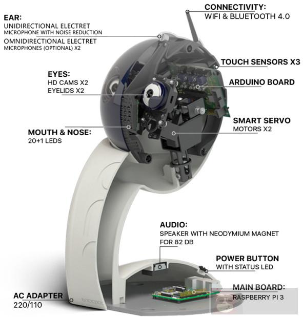 利用树莓派和 Arduino 开发机器人