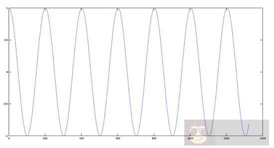 用 Octave 对音频文件进行基本数学的信号处理