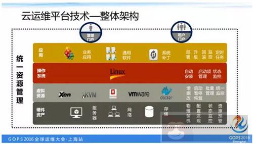 如何打造一个高逼格的云运维平台? 如何打造一个高逼格的云运维平台?
