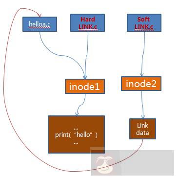带你真正认识 Linux 系统结构 带你真正认识 Linux 系统结构