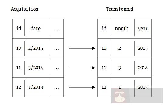 巧妙的构建你的数据科学作品集！