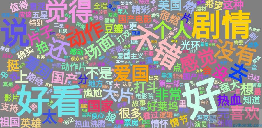 用 Python 爬影评分析《战狼》 用 Python 爬影评分析《战狼》